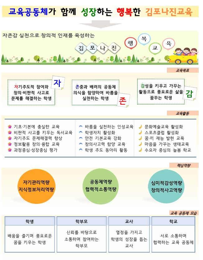 교육목표(수정)